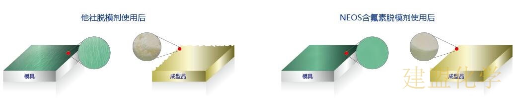 水性脱模剂应用 水性脱模剂应用