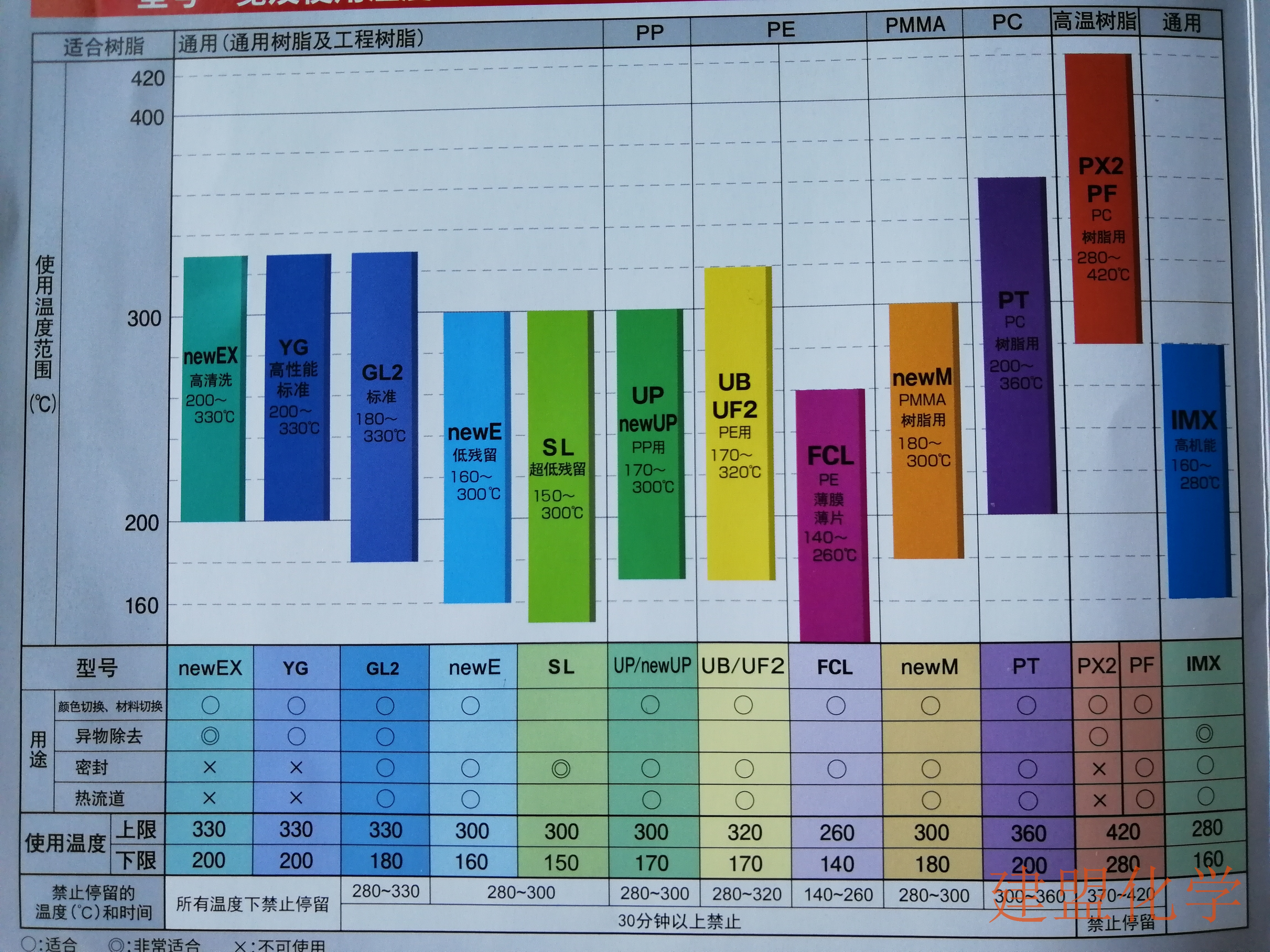 成型机清洗剂型号及应用